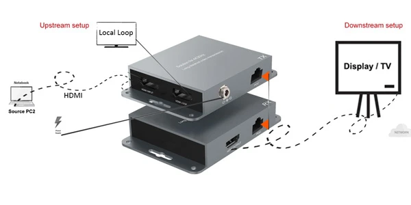 USB C HDMI 4K extender USB C HDMI 4K extender