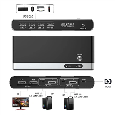 DP 4K Extended Display Switch USB KVM